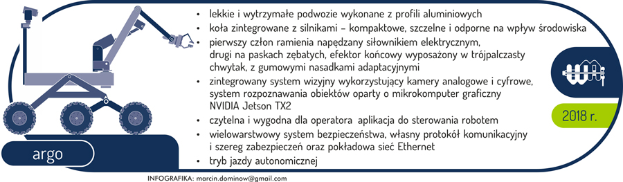 Infografika o analogu łazika marsjańskiego Argo z Politechniki Białostockiej