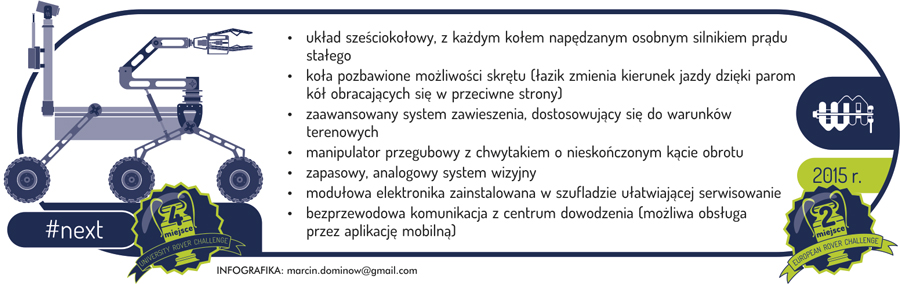 Infografika o analogu łazika marsjańskiego #next z Politechniki Białostockiej