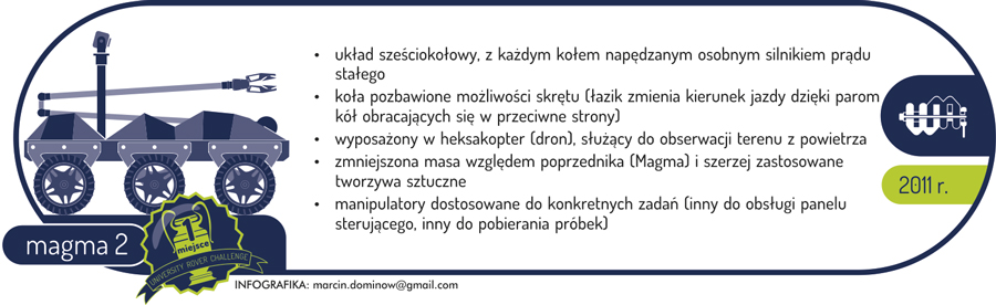 Infografika o projekcie Magma2