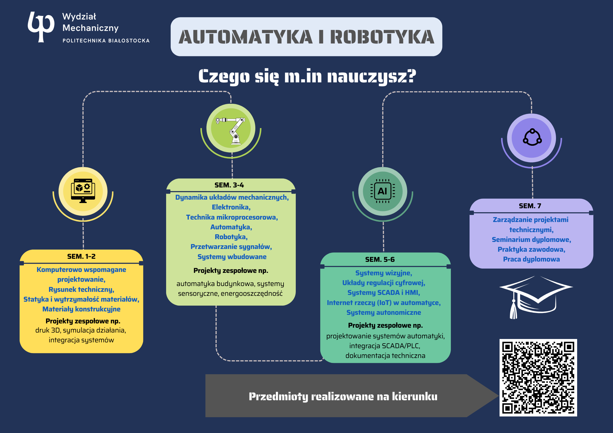 ilustracja, czego się nauczysz na kierunku automatyka i robotyka