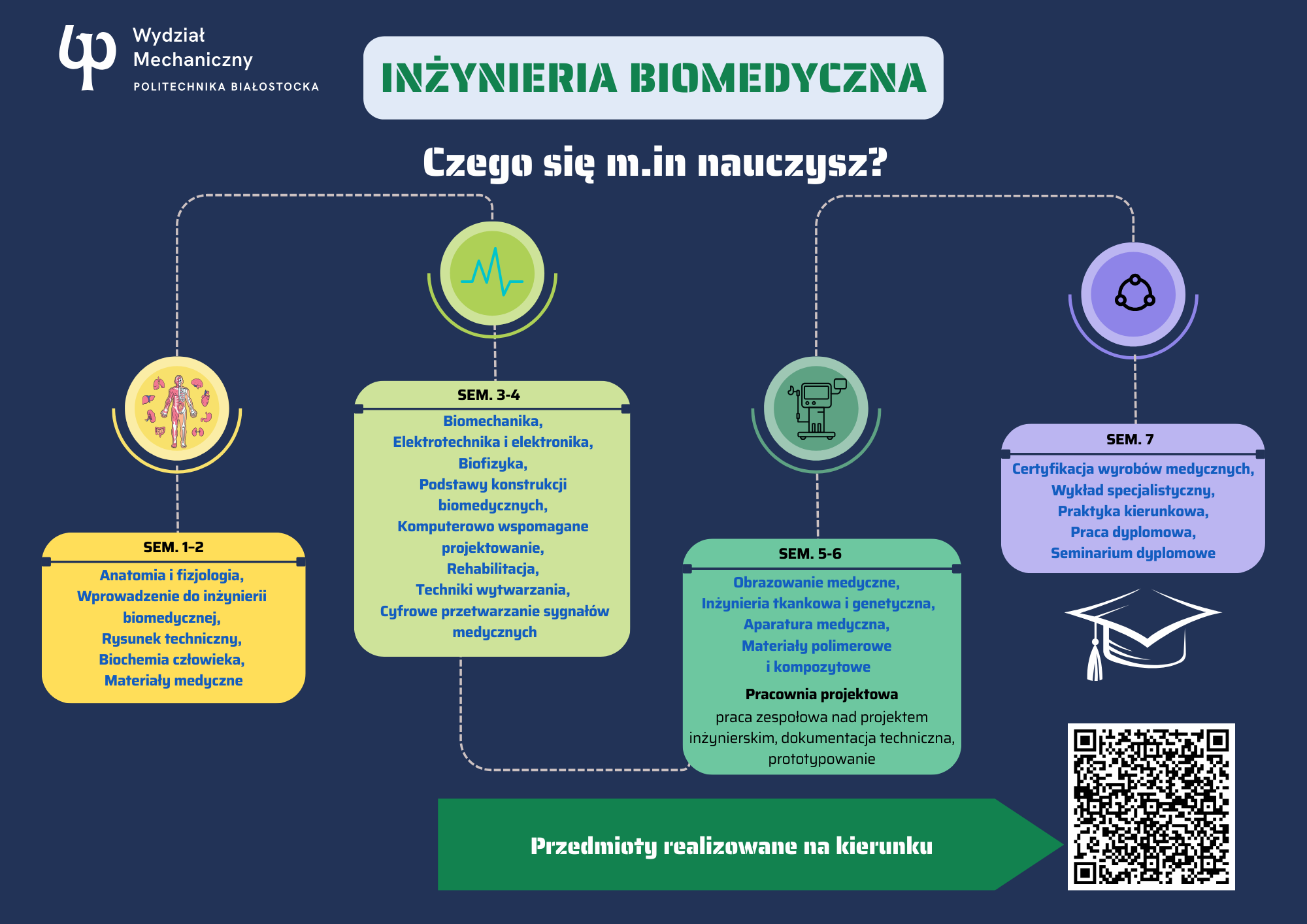 ilustracja, czego się nauczysz na kierunku