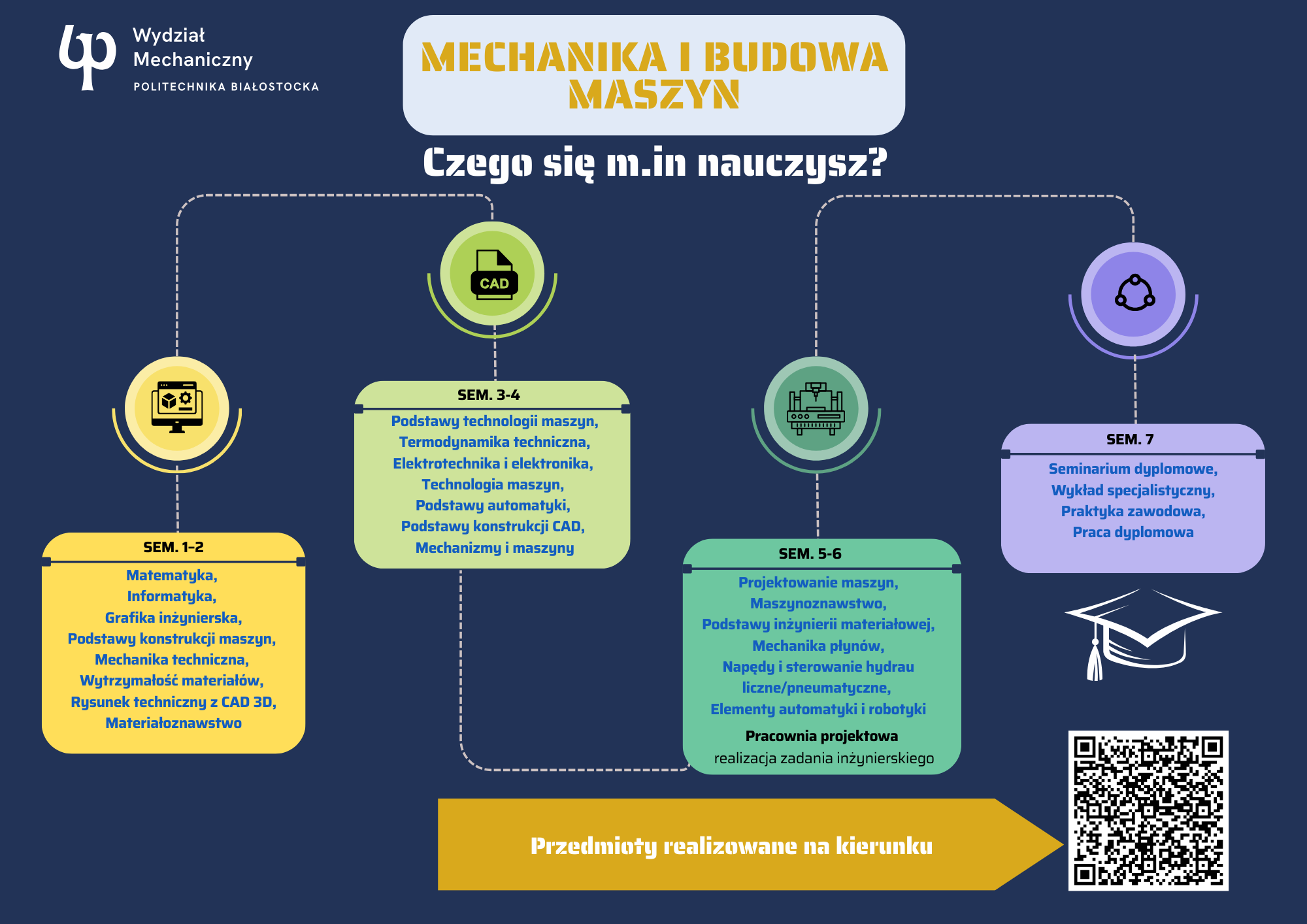 ilustracja, czego się nauczysz na kierunku