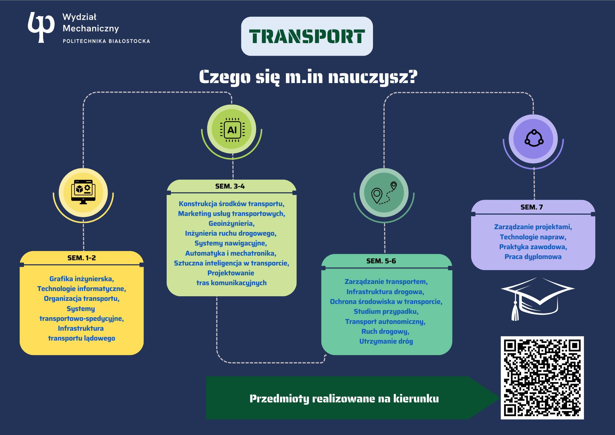 ilustracja, czego się nauczysz na kierunku